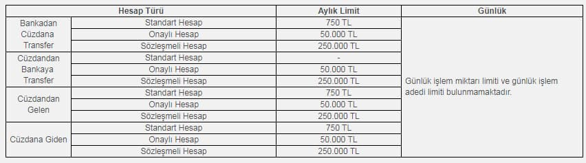 cmt cüzdan işlem limitleri